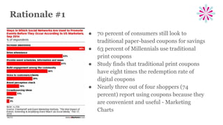 Rationale #1
● 70 percent of consumers still look to
traditional paper-based coupons for savings
● 63 percent of Millennials use traditional
print coupons
● Study finds that traditional print coupons
have eight times the redemption rate of
digital coupons
● Nearly three out of four shoppers (74
percent) report using coupons because they
are convenient and useful - Marketing
Charts
 