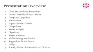 Presentation Overview
1. Client Data and Past Promotions
2. Owned, Earned and Social Media
3. Company Comparison
4. Market Data
5. Popular Product Trends
6. Competition
7. SWOT Analysis
8. Objectives
9. Target Audience
10. Media Strategy and Tactics
11. Suggestions for the future
12. Budget
13. Sorority Contact Information and Citations
 