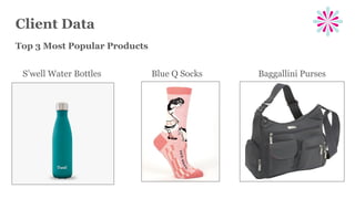 Client Data
Top 3 Most Popular Products
Baggallini PursesBlue Q SocksS’well Water Bottles
 
