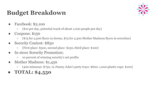 Budget Breakdown
● Facebook: $2,100
○ ($10 per day, potential reach of about 1,000 people per day)
● Coupons: $150
○ ($75 for 2,500 flyers in dorms, $75 for 2,500 Mother Madness flyers in sororities)
● Sorority Contest: $850
○ (First place: $500, second place: $250, third place: $100)
● In-store Sorority Promotion:
○ 10 percent of winning sorority’s net profits
● Mother Madness: $1,450
○ (400 mimosas: $750, 12 Jimmy John’s party trays: $600, 1,000 plastic cups: $100)
● TOTAL: $4,550
 