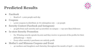 Predicted Results
● Facebook
○ Reach of ~1,000 people each day
● Coupons
○ 5,000 coupons to distribute at 1% redemption rate → 50 people
● Sorority Contest (Facebook and Instagram)
○ 50 girls from each sorority and 15 sororities on campus → 750 new likes/followers
● In-store Sorority Promotion
○ Ex: Winning sorority spends $2,000 and they receive 10 percent of the profits for their
philanthropy → $200
○ Every other sorority’s purchases are entirely profit
● Mother’s and Mimosas Coupons and Event
○ 40 mothers and daughters each Saturday throughout the month of April → 160 visitors
 