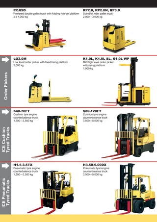 OrderPickers
ICECushion
TyredTrucks
ICEPneumatic
TyredTrucks
∆
∆
∆
RP2.0, RP2.0N, RP3.0
Stand/sit rider pallet truck
2,000—3,000 kg
P2.0SD
Powered double pallet truck with folding ride-on platform
2 x 1,000 kg
LO2.0M
Low level order picker with ﬁxed/rising platform
2,000 kg
S40-70FT
Cushion tyre engine
counterbalance truck
1,500—3,500 kg
H1.5-3.5TX
Pneumatic tyre engine
counterbalance truck
1,500—3,500 kg
K1.0L, K1.0L SL, K1.0L WP
Mid/high level order picker
with rising platform
1,000 kg
S80-120FT
Cushion tyre engine
counterbalance truck
3,500—5,000 kg
H3.50-5.00DX
Pneumatic tyre engine
counterbalance truck
3,500—5,000 kg
 