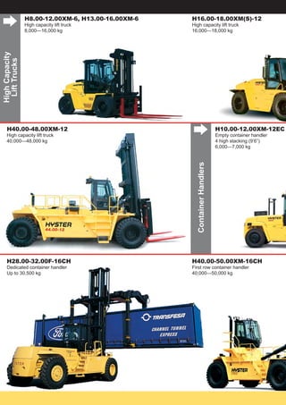 HighCapacity
LiftTrucks
∆
ContainerHandlers
∆
H8.00-12.00XM-6, H13.00-16.00XM-6
High capacity lift truck
8,000—16,000 kg
H40.00-48.00XM-12
High capacity lift truck
40,000—48,000 kg
H28.00-32.00F-16CH
Dedicated container handler
Up to 30,500 kg
H16.00-18.00XM(S)-12
High capacity lift truck
16,000—18,000 kg
H10.00-12.00XM-12EC
Empty container handler
4 high stacking (9’6”)
6,000—7,000 kg
H40.00-50.00XM-16CH
First row container handler
40,000—50,000 kg
 