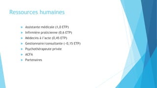 Ressources humaines
 Assistante médicale (1,0 ETP)
 Infirmière praticienne (0,6 ETP)
 Médecins à l’acte (0,45 ETP)
 Gestionnaire/consultante (~0,15 ETP)
 Psychothérapeute privée
 ACFA
 Partenaires
 