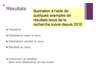 +
Résultats
 Population
 Déclarations avant le cours
 Déclarations pendant le cours
 Résultats au cours
 Croisement de variables
(liens entre déclarations et note finale)
illustration à l’aide de
quelques exemples de
résultats issus de la
recherche suivie depuis 2010
 