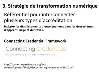 Connecting Credential Framework
http://connectingcredentials.org/wp-content/uploads/2015/05/ConnectingCredentials-4-29-30....
