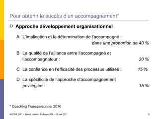 Pour obtenir le succès d’un accompagnement* Approche développement organisationnel A L’implication et la détermination de l’accompagné :  dans une proportion de 40 % B La qualité de l’alliance entre l’accompagné et  l’accompagnateur : 30 % C La confiance en l’efficacité des processus utilisés : 15 %   D La spécificité de l’approche d’accompagnement  privilégiée : 15 % * Coaching Transpersonnel 2010 ACFAS 2011 – Benoît Hurtel – Colloque 508 – 12 mai 2011 