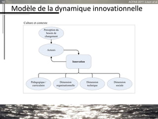 Modèle de la dynamique innovationnelle
14 ACFAS 2011 -Lison et al.
Dimension
organisationnelle
Dimension
technique
Dimension
sociale
Innovation
Pédagogique /
curriculaire
Acteurs
Perception du
besoin de
changement
Culture et contexte
 