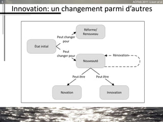 Innovation: un changement parmi d’autres
5 ACFAS 2011 -Lison et al.
Peut changer
pour
Peut
changer pour
Peut êtrePeut être
Rénovation
État initial
Nouveauté
Novation Innovation
Réforme/
Renouveau
 