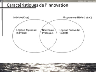 Caractéristiques de l’innovation
8 ACFAS 2011 -Lison et al.
Logique Top-Down
Individuel
«Unique»
Pédagogique
Logique Bottom-Up
Collectif
«Partagé»
Curriculaire
Nouveauté
Processus
Produit
Amélioration
Individu (Cros) Programme (Bédard et al.)
 