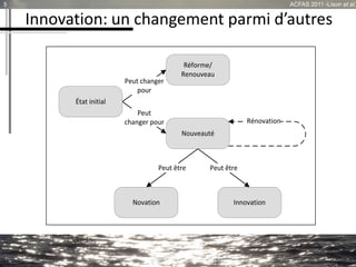 Innovation: un changement parmi d’autres
5 ACFAS 2011 -Lison et al.
Peut changer
pour
Peut
changer pour
Peut êtrePeut être...