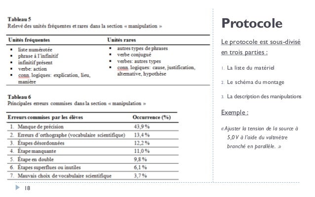 Le rapport de laboratoire dans les classes de sciences et technologie…