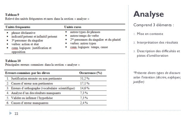 Le rapport de laboratoire dans les classes de sciences et technologie…