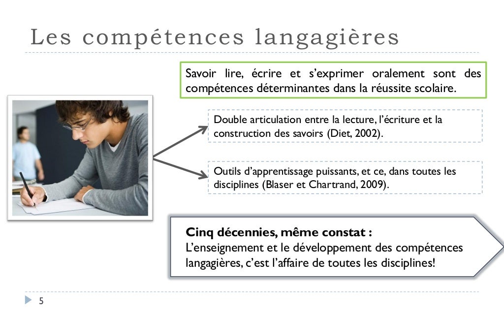 Le rapport de laboratoire dans les classes de sciences et technologie…