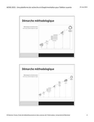 ACFAS	
  2015	
  -­‐	
  Une	
  plateforme	
  de	
  recherche	
  et	
  d’expérimenta=on	
  pour	
  l’édi=on	
  ouverte	
   25	
  mai	
  2015	
  
©	
  Dominic	
  Forest,	
  École	
  de	
  bibliothéconomie	
  et	
  des	
  sciences	
  de	
  l'informa=on,	
  Université	
  de	
  Montréal	
   4	
  
Forest (2009), inspirée de Fayyad et al. (1996)
Démarche méthodologique
Méthodologie de la fouille de textes
Forest (2014), inspirée de Fayyad et al. (1996)
Démarche méthodologique
Méthodologie de la fouille de textes
 