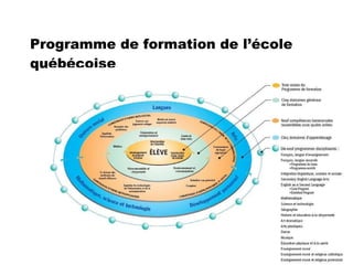 Programme de formation de l’école québécoise 