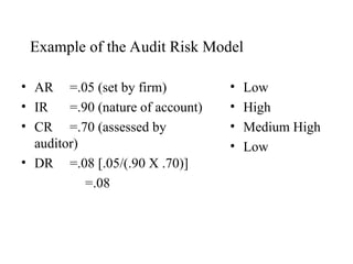 ACFC302-Management-Fraud-and-Audit-Risk_166972.ppt