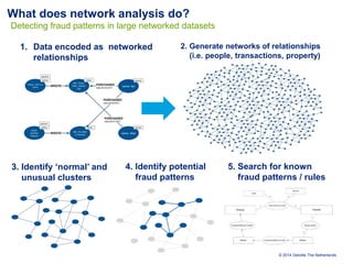 ACFE Presentation on Analytics for Fraud Detection and Mitigation | PDF