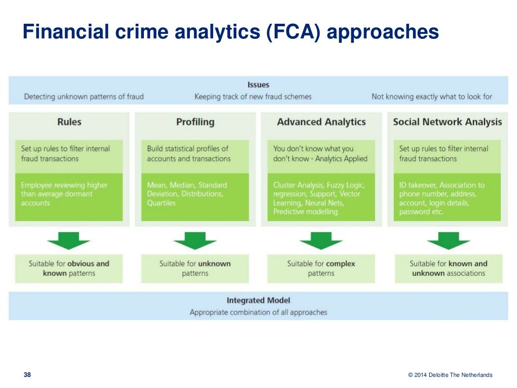 CFE-Fraud-Prevention-and-Deterrence合格資料