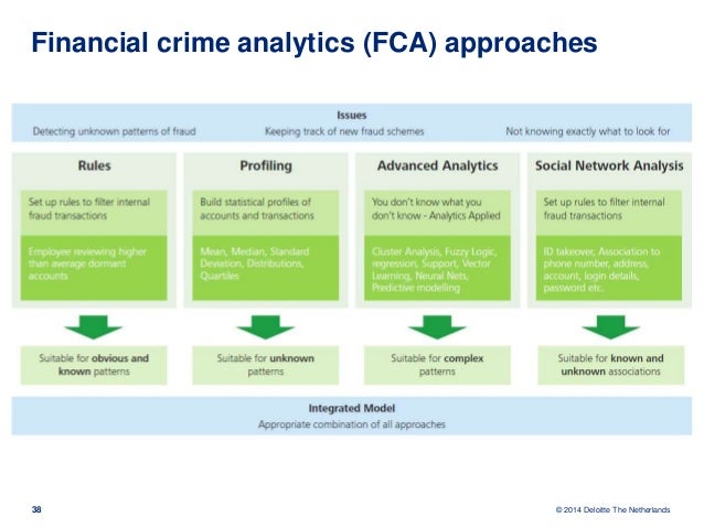 CFE-Financial-Transactions-and-Fraud-Schemes Vorbereitung