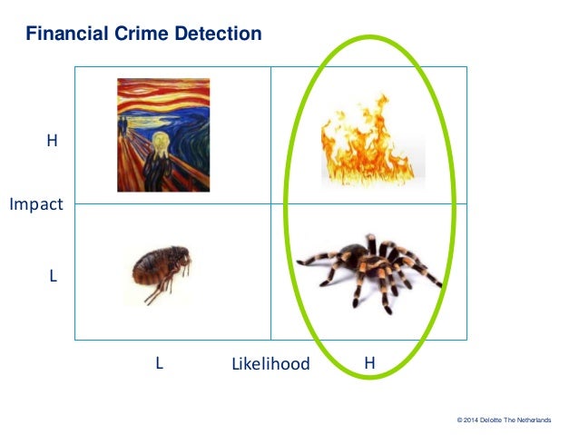 CFE-Fraud-Prevention-and-Deterrence Musterprüfungsfragen