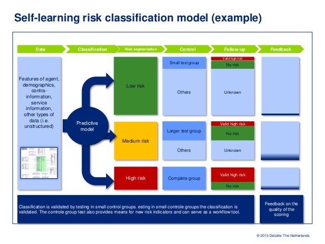 CFE-Financial-Transactions-and-Fraud-Schemes Exam Fragen | Maxtic