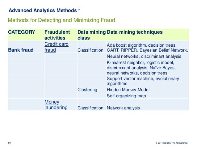 Acfe Presentation On Analytics For Fraud Detection And Mitigation