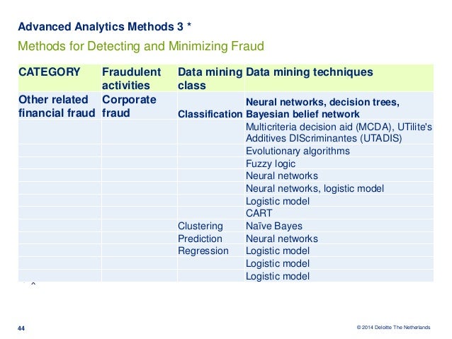 CFE-Fraud-Prevention-and-Deterrence Kostenlos Downloden