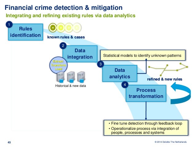 CFE-Fraud-Prevention-and-Deterrence日本語参考