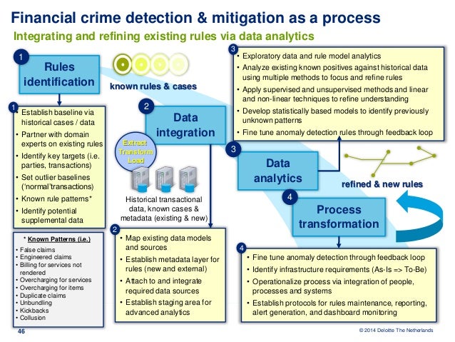 CFE-Fraud-Prevention-and-Deterrence Exam