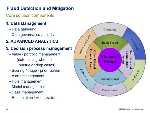 CFE-Fraud-Prevention-and-Deterrence無料問題