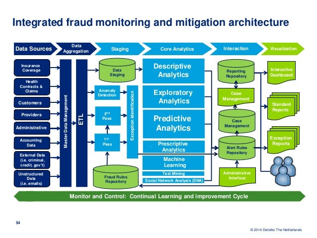 CFE-Financial-Transactions-and-Fraud-Schemes Probesfragen