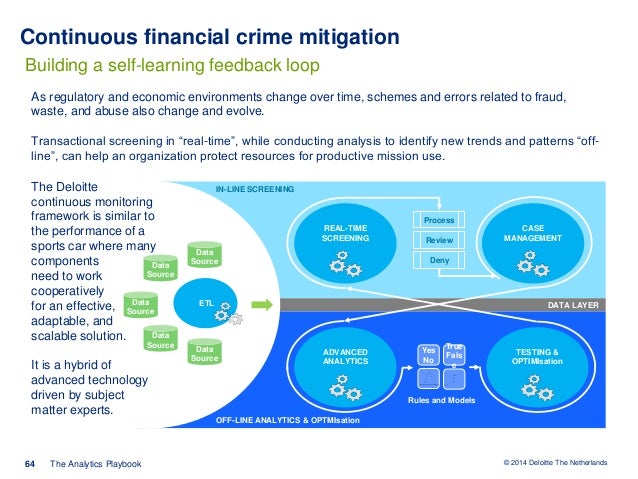 CFE-Fraud-Prevention-and-Deterrence German