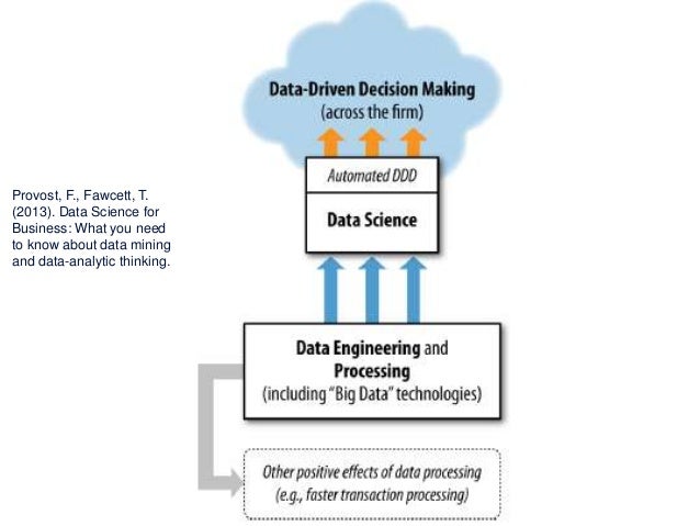 ACFE Presentation on Analytics for Fraud Detection and Mitigation