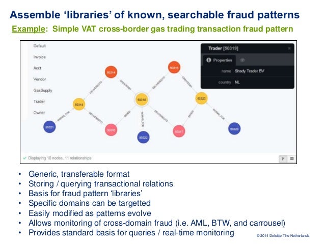 CFE-Fraud-Prevention-and-Deterrence日本語版試験解答