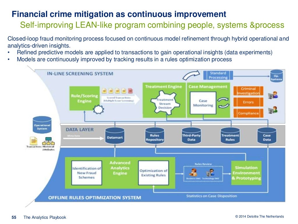 CFE-Fraud-Prevention-and-Deterrence Zertifizierung