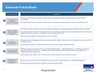 Acfe bangalore pdm 2 fraud risk - parag deodhar | PPT