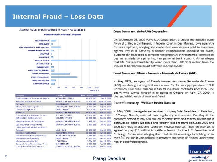 CFE-Financial-Transactions-and-Fraud-Schemes Echte Fragen