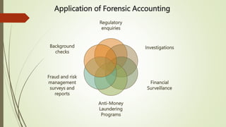 Forensic Accounting Techniques and Fraud Investigation in Digital Age ...