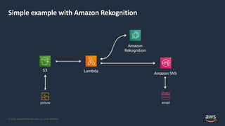 © 2020, Amazon Web Services, Inc. or its Affiliates.
Simple example with Amazon Rekognition
Lambda
Amazon
Rekognition
S3
A...