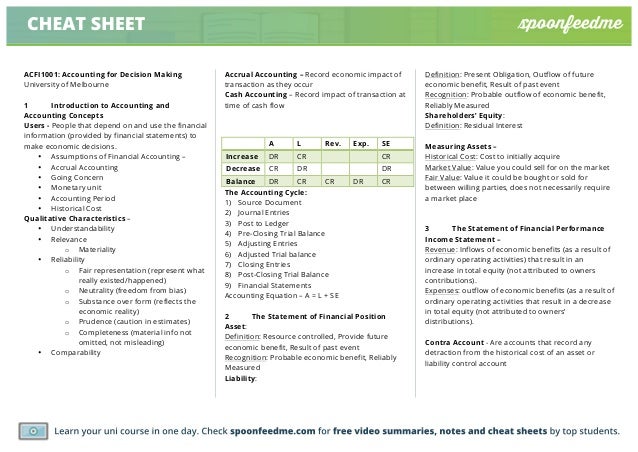 Acfi1001 Past Paper Summary University Of Newcastle