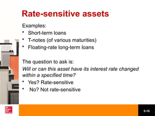 Interest Rate Sensitivity Example Financial Institutions Risk Management:Interest rate risk | PPTX