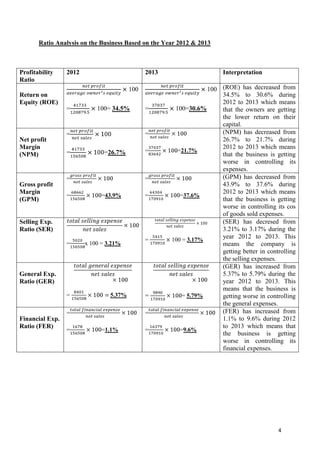 Ratio Analysis on the Business Based on the Year 2012 & 2013

Profitability
Ratio

2012

2013
100

Return on
Equity (ROE)
=

Net profit
Margin
(NPM)

100= 34.5%

=

=
=

=26.7%

=

Gross profit
Margin
(GPM)

=

=

=

=

=43.9%

=

x 100 = 3.21%

=

Selling Exp.
Ratio (SER)
=

General Exp.
Ratio (GER)
=

5.37%

=

Financial Exp.
Ratio (FER)

=

=
=

=1.1%

=

Interpretation
100 (ROE) has decreased from
34.5% to 30.6% during
2012 to 2013 which means
100=30.6%
that the owners are getting
the lower return on their
capital.
(NPM) has decreased from
26.7% to 21.7% during
2012 to 2013 which means
=21.7%
that the business is getting
worse in controlling its
expenses.
(GPM) has decreased from
43.9% to 37.6% during
2012 to 2013 which means
=37.6%
that the business is getting
worse in controlling its cos
of goods sold expenses.
(SER) has decresed from
3.21% to 3.17% during the
year 2012 to 2013. This
100 = 3.17%
means the company is
getting better in controlling
the selling expenses.
(GER) has increased from
5.37% to 5.79% during the
year 2012 to 2013. This
means that the business is
= 5.79%
getting worse in controlling
the general expenses.
(FER) has increased from
1.1% to 9.6% during 2012
to 2013 which means that
=9.6%
the business is getting
worse in controlling its
financial expenses.

4

 