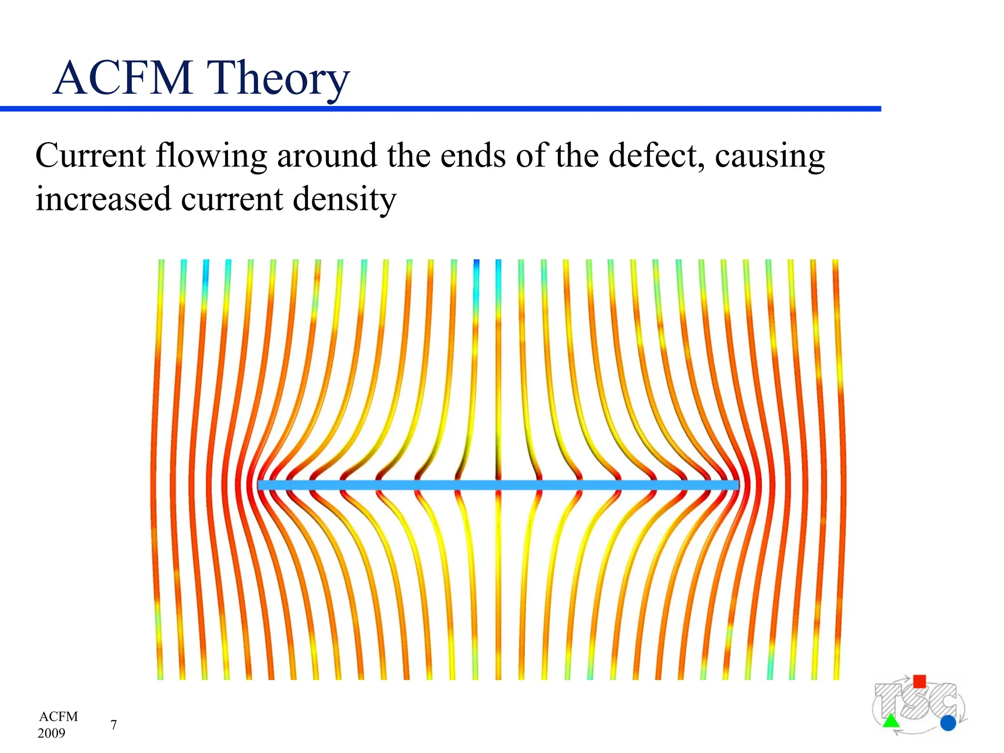 ACFMP for inspection for ferromagnetic material.pptx