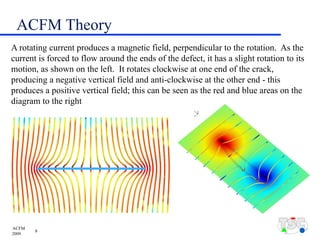 ACFMP for inspection for ferromagnetic material.pptx