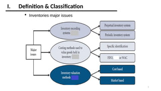 Comprehensive Guide to Inventory Accounting and Costing Methods | PPTX