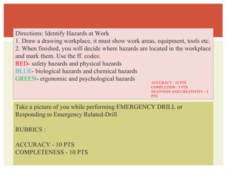 Take a picture of you while performing EMERGENCY DRILL or
Responding to Emergency Related-Drill
RUBRICS :
ACCURACY - 10 PTS
COMPLETENESS - 10 PTS
Directions: Identify Hazards at Work
1. Draw a drawing workplace, it must show work areas, equipment, tools etc.
2. When finished, you will decide where hazards are located in the workplace
and mark them. Use the ff. codes:
RED- safety hazards and physical hazards
BLUE- biological hazards and chemical hazards
GREEN- ergonomic and psychological hazards
ACCURACY : 10 PTS
COMPLETION : 5 PTS
NEATNESS AND CREATIVITY - 5
PTS
 