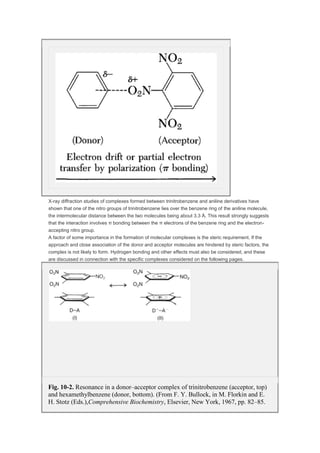 X-ray diffraction studies of complexes formed between trinitrobenzene and aniline derivatives have
shown that one of the nitro groups of trinitrobenzene lies over the benzene ring of the aniline molecule,
the intermolecular distance between the two molecules being about 3.3 Å. This result strongly suggests
that the interaction involves π bonding between the π electrons of the benzene ring and the electron-
accepting nitro group.
A factor of some importance in the formation of molecular complexes is the steric requirement. If the
approach and close association of the donor and acceptor molecules are hindered by steric factors, the
complex is not likely to form. Hydrogen bonding and other effects must also be considered, and these
are discussed in connection with the specific complexes considered on the following pages.
Fig. 10-2. Resonance in a donor–acceptor complex of trinitrobenzene (acceptor, top)
and hexamethylbenzene (donor, bottom). (From F. Y. Bullock, in M. Florkin and E.
H. Stotz (Eds.),Comprehensive Biochemistry, Elsevier, New York, 1967, pp. 82–85.
 