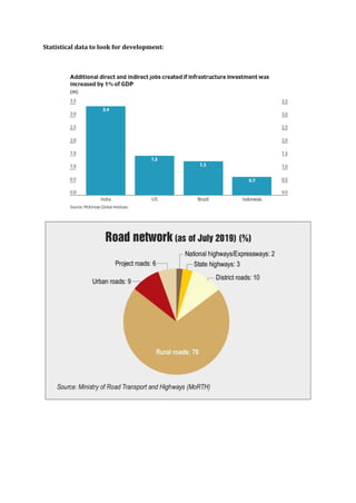 Statistical data to look for development:
 