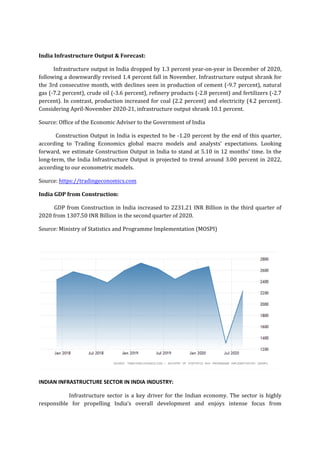India Infrastructure Output & Forecast:
Infrastructure output in India dropped by 1.3 percent year-on-year in December of 2020,
following a downwardly revised 1.4 percent fall in November. Infrastructure output shrank for
the 3rd consecutive month, with declines seen in production of cement (-9.7 percent), natural
gas (-7.2 percent), crude oil (-3.6 percent), refinery products (-2.8 percent) and fertilizers (-2.7
percent). In contrast, production increased for coal (2.2 percent) and electricity (4.2 percent).
Considering April-November 2020-21, infrastructure output shrank 10.1 percent.
Source: Office of the Economic Adviser to the Government of India
Construction Output in India is expected to be -1.20 percent by the end of this quarter,
according to Trading Economics global macro models and analysts’ expectations. Looking
forward, we estimate Construction Output in India to stand at 5.10 in 12 months’ time. In the
long-term, the India Infrastructure Output is projected to trend around 3.00 percent in 2022,
according to our econometric models.
Source: https://tradingeconomics.com
India GDP from Construction:
GDP from Construction in India increased to 2231.21 INR Billion in the third quarter of
2020 from 1307.50 INR Billion in the second quarter of 2020.
Source: Ministry of Statistics and Programme Implementation (MOSPI)
INDIAN INFRASTRUCTURE SECTOR IN INDIA INDUSTRY:
Infrastructure sector is a key driver for the Indian economy. The sector is highly
responsible for propelling India’s overall development and enjoys intense focus from
 